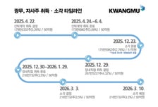 광무, 50억원 자사주 소각 결정…올해 흑자전환 기대