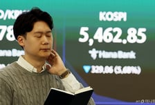 코스피 7번째, 코스닥 11번째 서킷브레이커 발동