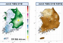 기상청 "이번 겨울 강수량 평년 대비 절반 수준"…올봄 가뭄 위험도