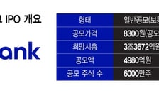 케이뱅크, 삼수 끝 내일 상장…자본력 확충으로 날개 달까