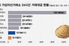 '코인 어게인' 첩첩산중…썰렁한 韓 가상자산 시장