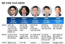 이란 공습에 무너지는 코스피...계좌 불붙은 개미, 솟아날 구멍은?