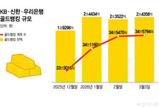 이란 침공에 '금'으로 몰린다…은행권 골드뱅킹·골드바 투자자 증가