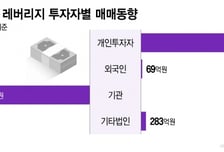 이틀만에 코스피 1000p 급락... 개미는 레버리지 ETF로 공격투자