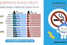 전자담배 병용 흡연자, 일반담배만 피울 때와 대사증후군 큰 차이 없었다