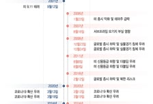 '9·11'보다 심각… 역대 4번째 동시 서킷브레이커