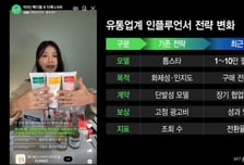 노출보다 매출… 셈 밝아진 '셀럽 마케팅'