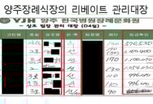 장례업계 리베이트 관행에 칼빼든 공정위…전국 주요 장례식장 조사