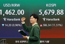 "전쟁 빨리 끝?" 코스피·코스닥 10% 넘게 껑충…양시장 매수 사이드카