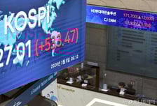 이란사태 우려 해소…건설주 일제히 급등