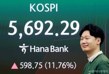 18% 폭락하더니 12% 급등..."도박장" "코인이냐" 코스피 개미들 '당황'
