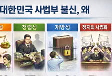 왜 법원은 '평가 절하' 받는가…신뢰 흔드는 4가지 요인