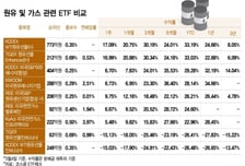 美 이란 공습에 치솟는 유가…ETF로 투자해볼까?[ETFvsETF]