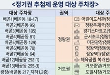 시흥도시공사, 공영주차장 20곳 정기권 추첨…15일부터 접수