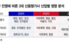 '정유 대장' 버티는 동안 '석유화학 대장' 22% 급락