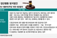 "집단사직땐 징역?" 의사들 與입법에 발끈