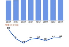 돈 더 벌면 뭐하나...더 우울해진 한국인