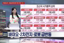 [여의도 클라쓰] '두산테스나, 제주은행, 삼성전자' 클라쓰 올릴 종목은?