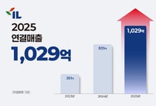 아이엘, 지난해 매출 1029억…"창사 이례 최대 규모"