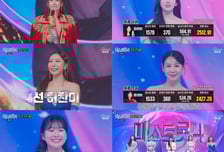 '미스트롯4', 이소나 진 등극..허찬미 선·홍성윤 미