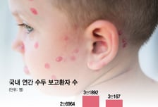코로나 때 확 줄어든 '이 병' 다시 3만명대…"면역 없이 접촉땐 100% 감염"