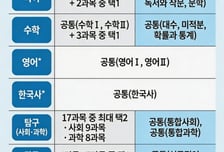 학령인구 감소에도 실적 확대…디지털대성, 올해 영업이익 500억 목표