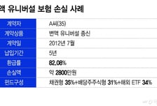 "변액보험 -2800만원" 불장에 패닉...당장 깨는 게 이득?