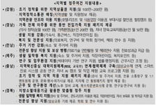 충남·경북도 '계약형 지역필수의사제' 뽑는다…40명 지원