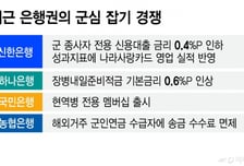 "적금 금리 9.8%, 대출은 싸게" 퍼주는 은행들...'군심 잡기' 나선 이유