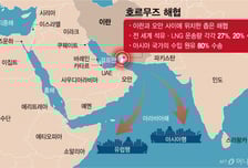 아시아 증시서 4년만에 최대 자금 순유출…이란 분쟁 여파