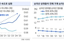 "집값 안정 시 소비·성장·결혼·출산 반등…사회적 신뢰 회복도"