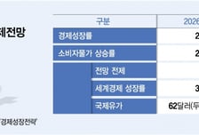 '중동 전쟁' 장기화 조짐…커지는 한국 경제 '3高 공포'
