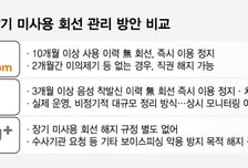 "070 둔갑 막아라"…SKT, '피싱 위장막' 10개월 미사용 회선 대청소