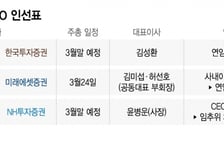 한국투자·미래에셋證 CEO '연임'… NH는 안갯속
