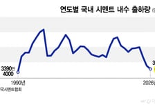 침체에 굳어버린 시멘트… 내수 출하량 사상 최악