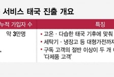 'LG 사랑' 커지는 동남아… 가전구독 가입 껑충