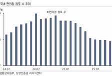 BGF리테일, 편의점 점유율 확대…목표가는 유지-상상인