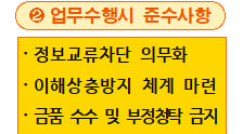 GP 첫 내부통제기준 마련…금감원 "불법행위 엄정대응"