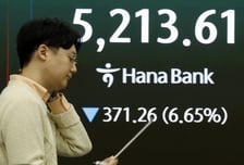 코스피, 5200선 하회…국제유가 급등에 코스피 또 사이드카