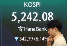 코스피 급락에 매도 사이드카 발동…올들어 5번째