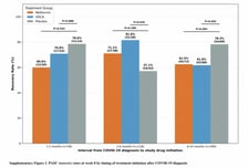 대웅제약 "UDCA 코로나19 후유증 초기 환자군서 개선 신호 확인"