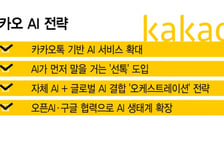 "오늘은 결혼기념일, 이런 선물 어때?"...카톡 AI가 먼저 물어본다