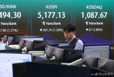 유가 100달러 돌파에 금융시장 출렁…한은 "필요시 안정조치"