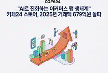 카페24 스토어, 지난해 거래액 679억원…전년비 66%↑