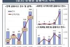 금감원, 은행 지배구조·내부통제 강화 주문…"국민 눈높이 맞춰야"