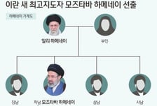 비선실세에서 최고지도자로…이란 모즈타바는 누구[글로벌키맨]