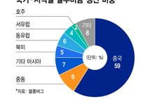 '이란 사태'에 알루미늄도 4년만에 최고가…전자업계 덮친 '삼중압박'