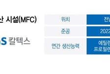 GS칼텍스 유럽 공략 가속..범용 석유제품서 스페셜티로 확대 모색