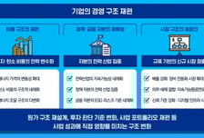 삼정KPMG "ESG, 기업 성장 좌우하는 핵심 변수로"