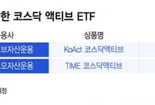 출시 임박 코스닥 액티브 ETF..."코스닥150 쏠림 현상 완화 기대"